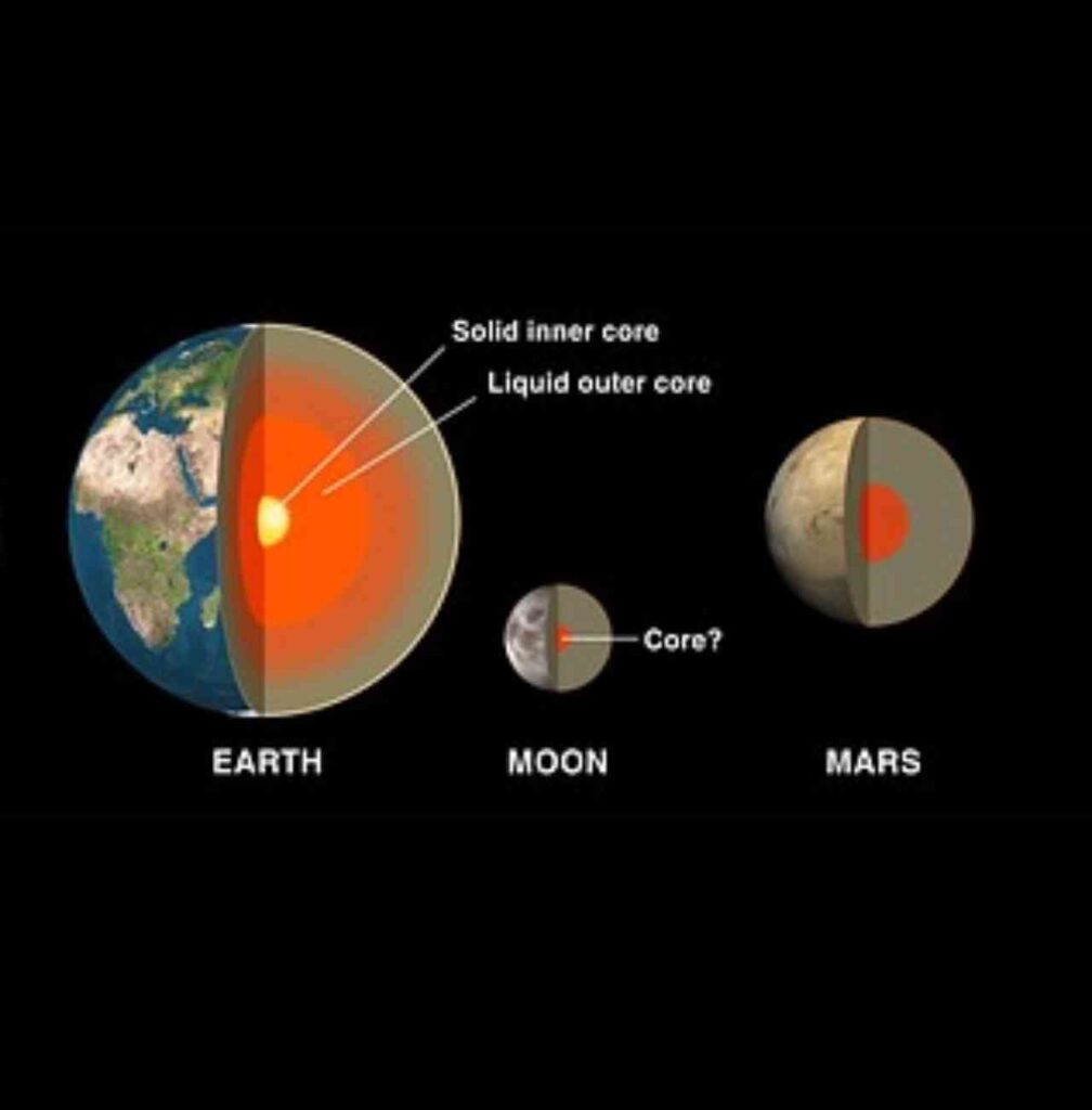 inside earth: "Illustration of Earth's interior layers, revealing its composition."