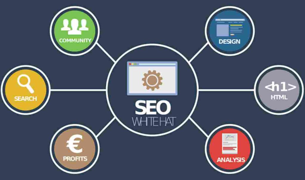 "Graphic: Strategies to overcome marketing challenges and achieve success."
