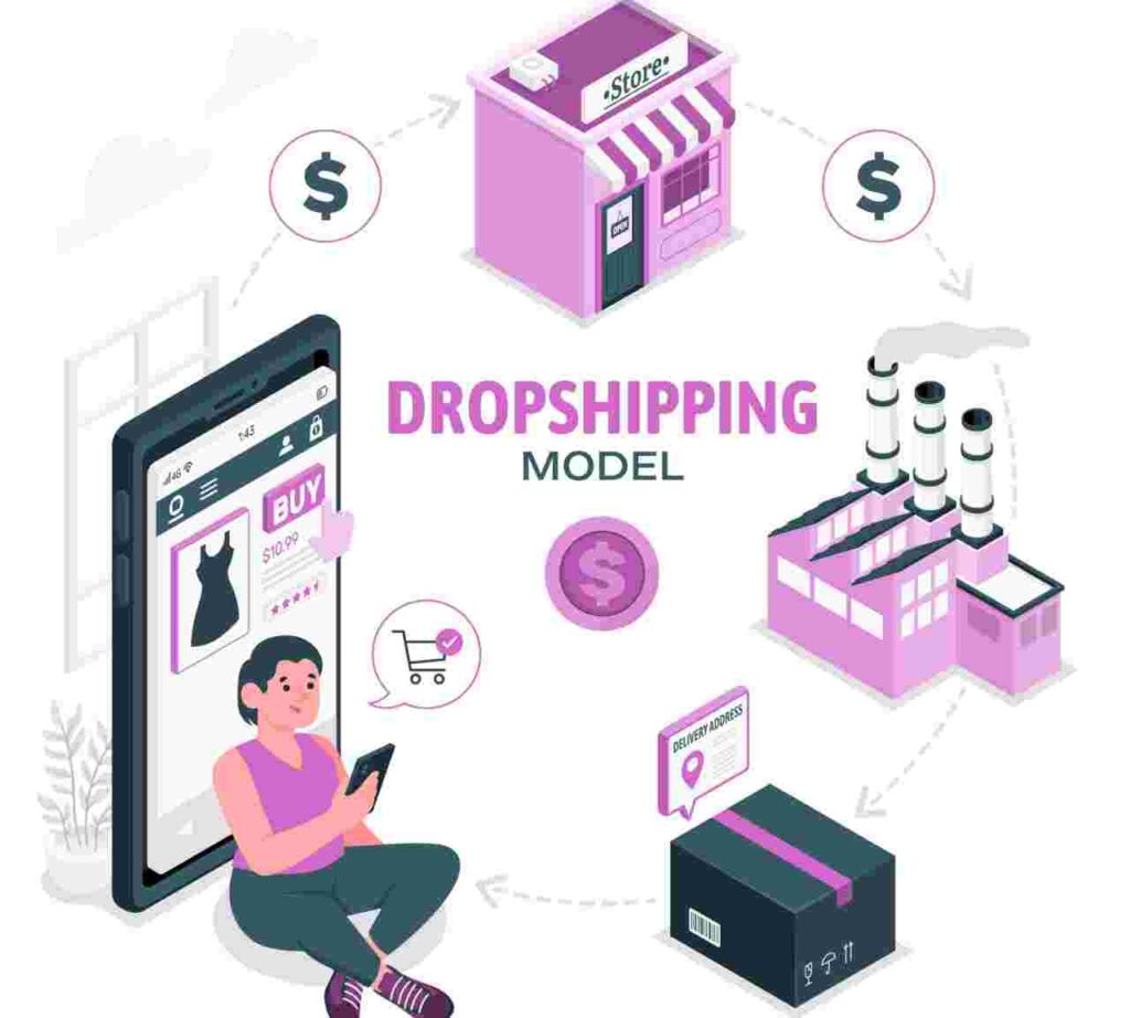 "Image showing dropshipping concept - a laptop and products representing a revolutionary approach to ecommerce."