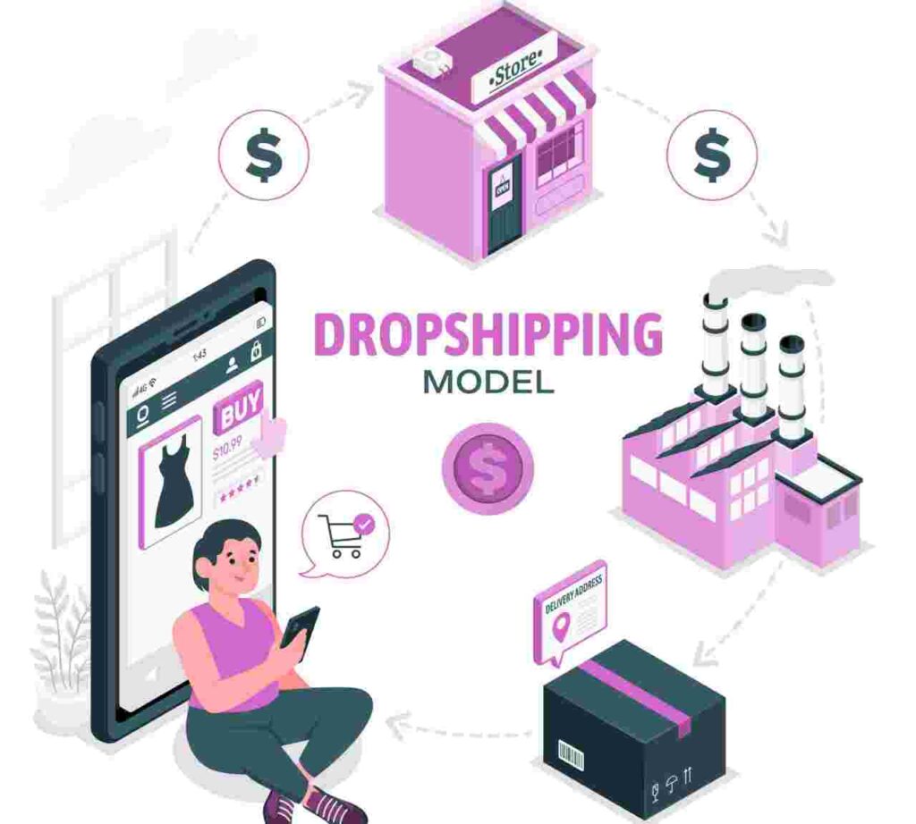 "Comparison: Ecommerce vs. Dropshipping - Unveiling Differences"